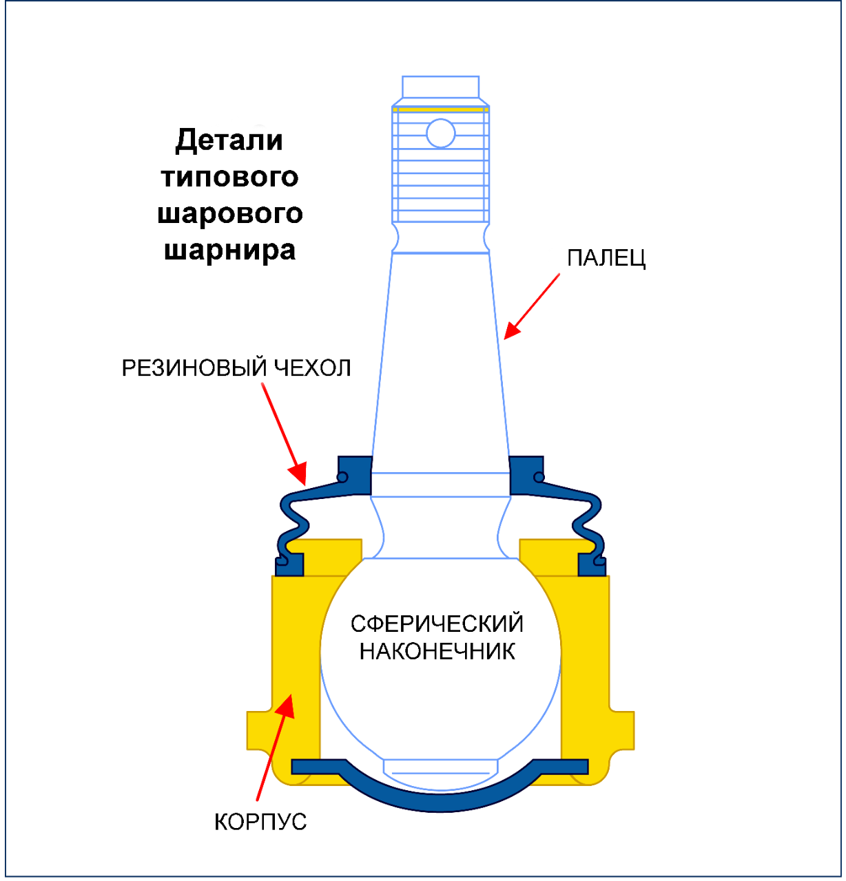 ru-ball-joint-diagram