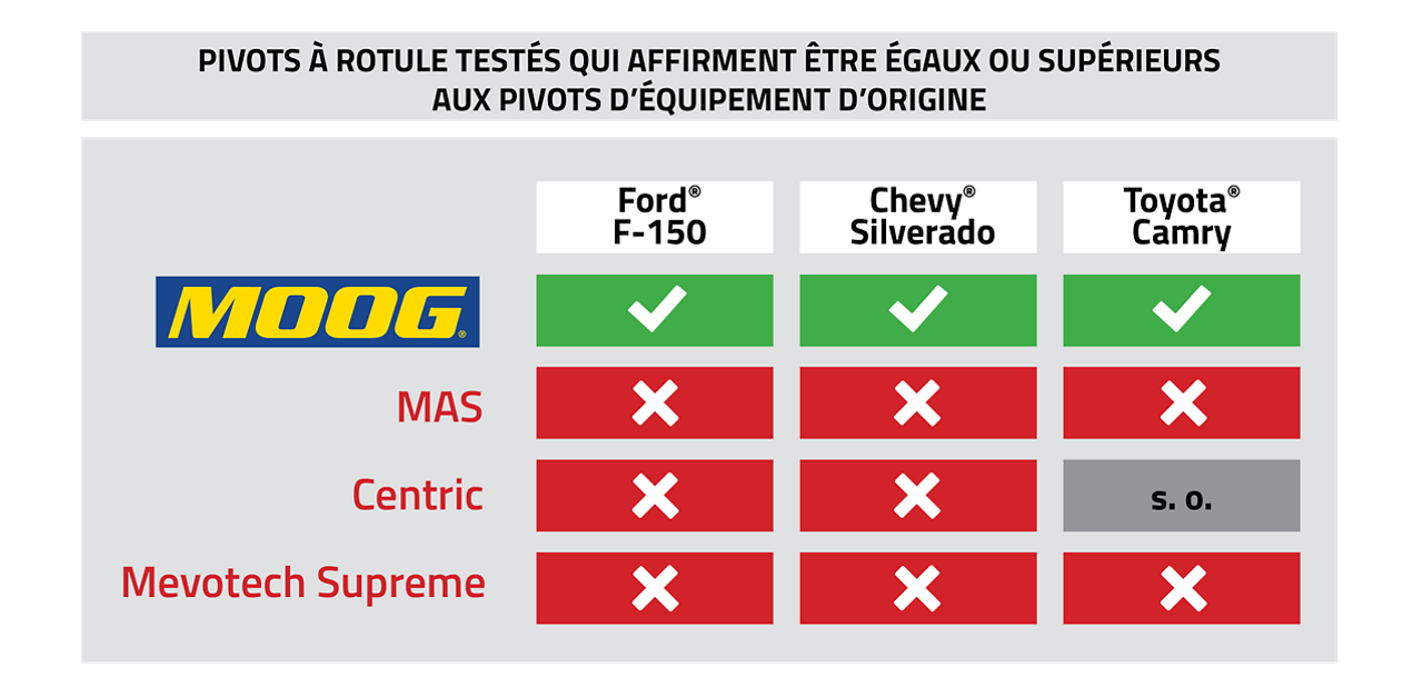 charts-compare-french